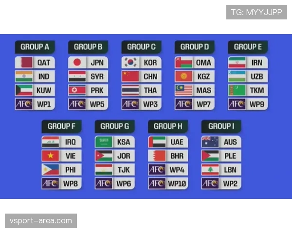 2026世界杯同分规则最新详解 2026世界杯同分规则最新详解
