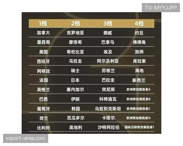 世界杯豪门球队争冠优势有哪些 世界杯豪门球队争冠优势有哪些