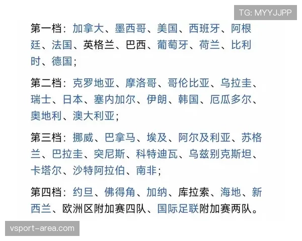 世界杯B组最终出线预测完整版 世界杯B组最终出线预测完整版